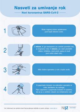 Koronavirus – obvestila glede ravnanja 1